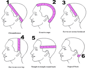 Closure Construction